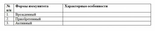 заполнить таблицу «Характеристика форм иммунитета».