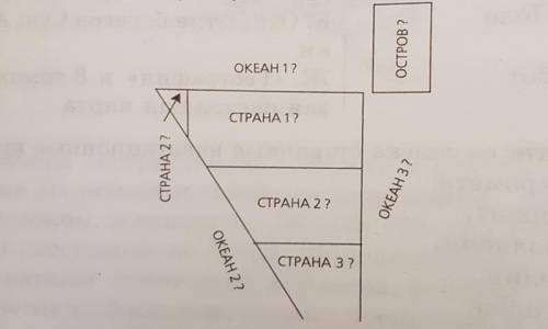 УКАЖИТЕ СТРАНЫ И ОКЕАН