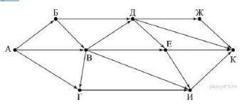 На рисунке — схема дорог, связывающих города А, Б, В, Г, Д, Е, Ж, И, К. По каждой дороге можно двига
