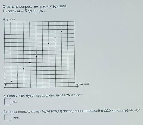 Время тик-так я ничего не понимаю((( блинб... котята