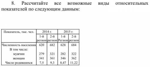 20б.Статистика Рассчитайте все возможные виды относительных показателей по следующим данным (фото)