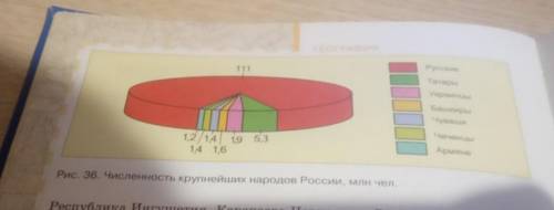 Представьте тематическую информацию, изображённую на рисунке 36, в виде таблицы, столбчатой диаграмм