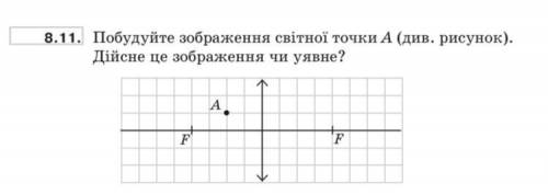 Побудуйте зображення світної точки A (див. рисунок). Дійсне це зображення чи уявне?