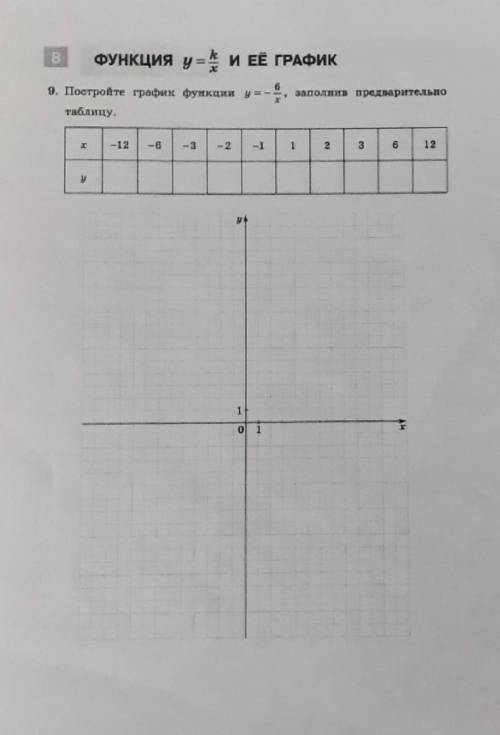 Постройте график функции y=-6/x, заполнив предварительно таблицу.​
