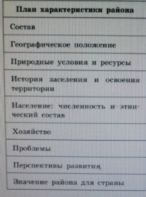 Сравни Центральный и Волго-Вятский районы по плану.​