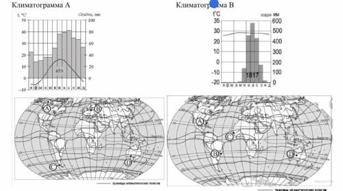 1. Опишите климатограмму по плану: А. Температура января и июля. Б. Годовое количество осадков. В. Р