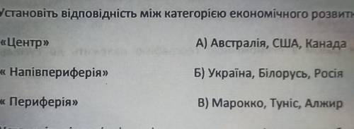 Установіь відповідність між категорією економічного розвитку та країнами​