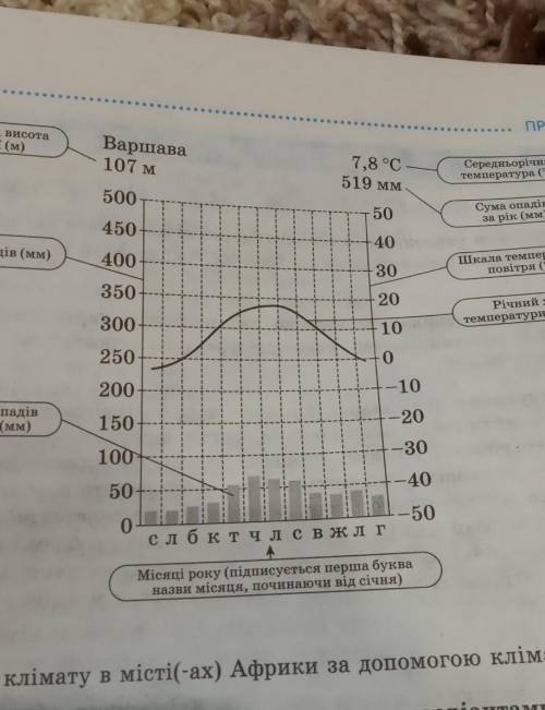 Використовуючи рисунок і теоретичні відомості ознайомтеся з елементами і кліматодіаграми і укажіть я