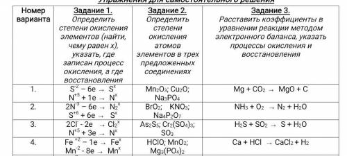 Окислительно-восстановительные реакции решить! 1 вариант