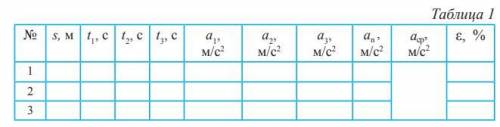 добрый вечер это лабораторная работа по физике: определение ускорения тела при равноускоренном движе