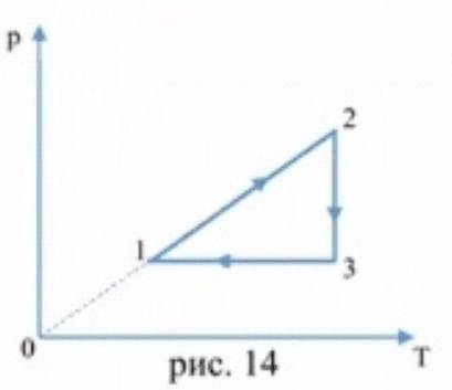 На рисунке показан процесс в идеальном газе в координатах p, T. Постройте качественно графики этого