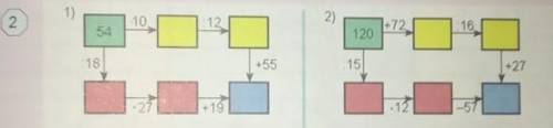 Впишите соответствующие числа в основные ячейки блок -схемы . Выполните операции в 2-× направлениях​
