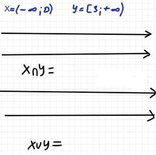 Найти объединение и пересечение множеств:Х = (-∞,0) Y = [3,∞) Х∪У= Х∩У =