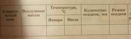 8. Заполните таблицу. 6 ПОТОМ ТАМ ИДЕТ:В КАКОМ ПОЛУШАРИИ РАСПОЛОЖЕН7 ГОСУДАРСТВА(примеры)