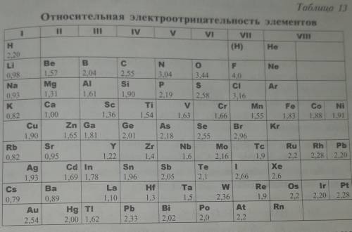 Объясните по данным табл. 13 изменение электроотрица-тельности элементов третьего периода.​