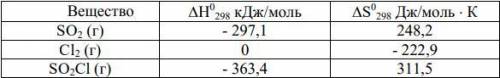 Возможно ли получить SO2 CL2 по уравнению: SO2(г) CL2(г) = SO2 CL(2)