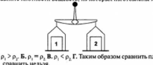 Сравните плотности веществ из которых изготовлены кубики​