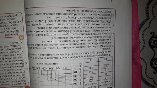 4. Охарактеризуйте возможность, которая соответствует точке (150; 250), лежащей внутри этой области.