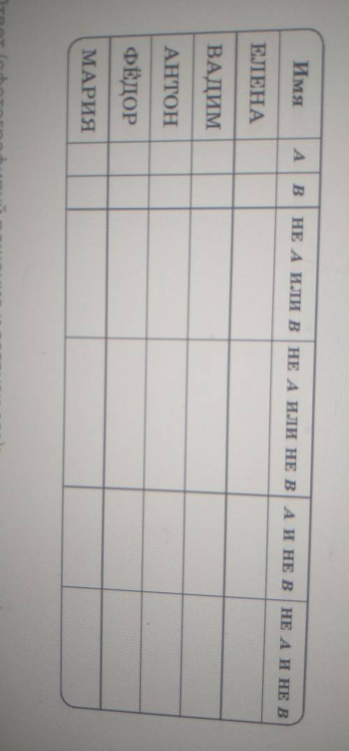 Пусть А= Первая буква имени гласная,В=Последняя буква имени согласная.Заполни таблицу логическим