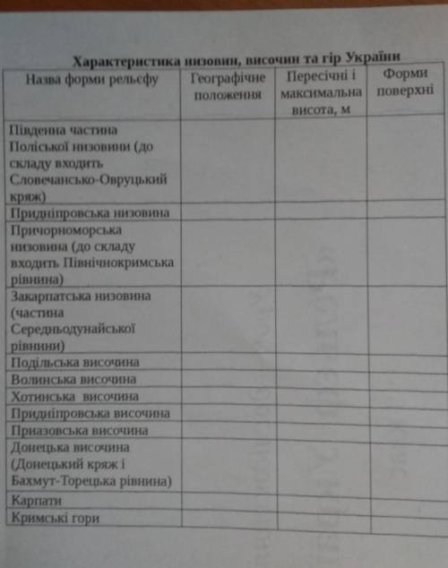 Характеристика низовин, височин та гір України