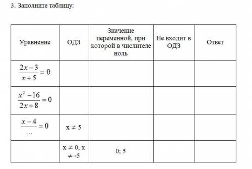 Заполнить таблицу, тема Рациональные уравнения (фото внутри )