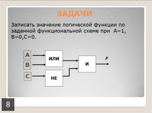 Решаю и получается 1. А учитель сказал, мол задание не правильное.