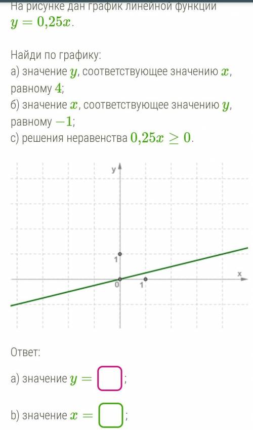 Якласс там еще буква в конце c) решением неравенства являетсяx≥0x≤0​