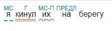 Синтаксический разбор предложения я кинул их на берегу​