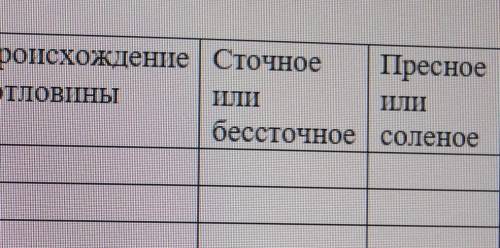 Заполнить таблицу озероНа каком координаты Происхождение | Сточное ПресноематерикеКОТЛОВИНЫILILIILIT