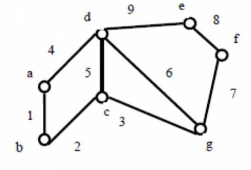 Розв’язати завдання: Визначити, чи є даний граф G повним, якщо ні, то а)побудувати доповнення графа.