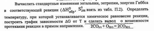 . Вычислить стандартные изменения энтальпии, энтропии, энергии Гиббса в соответствующей реакции Опре