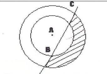 Задана точка A(0,0) — центр двух концентрических окружностей, которые пересекаются прямой в точках В