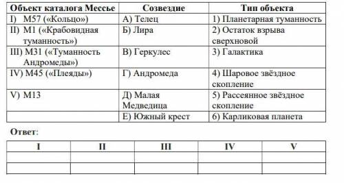 В таблице приведены списки объектов каталога Мессье, их типов и созвездий. Сопоставьте три списка и
