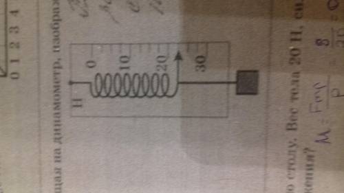 Чему равна сила, дейсивующая на динамометр изображенный на рисунке. Результат запишите с учетом погр
