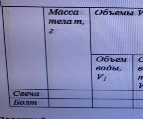 с весов Определи массу с Витей болтай определить цену деления мензурки Определите начальный объем жи