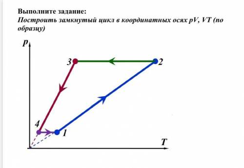 Построить замкнутый цикл в координатных осях pV, VT (пообразцу)