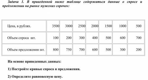 В приведенной ниже таблице содержаться данные о спросе и предложении на рынке мужских сорочек: На ос