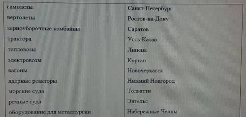 Найти соответствие: Нижний ТагилавтобусытроллейбусыВолгодонсктрамвайЕкатеринбурглегковые автомобилиК