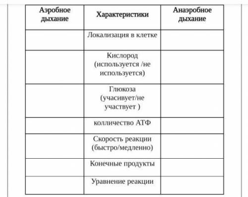 Заполните таблицу: «Сравнение типов дыхания»