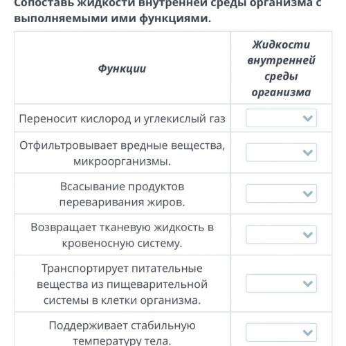 Сопоставь жидкости внутренней среды организма с выполняемыми ими функциями.