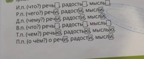 Просклоняйте имена существительные по образцу слова доброта добро добряк​