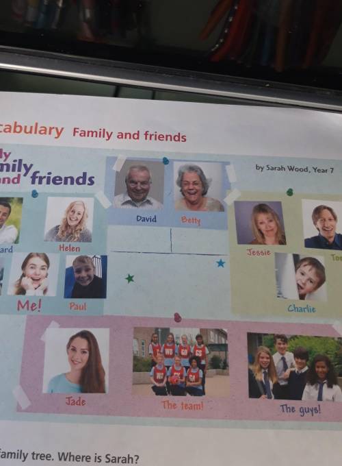 Vocabulary Family and friends by Sarah Wood, Year 7Myfamilyand friendsDavidBettyJessieRichardHelenTo