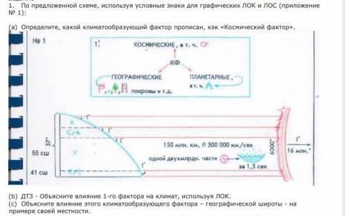 по предложенной схеме, используя условные знаки для географическтз ЛОК и ЛОС. (а) определите какой к