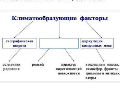 A) Определите, какой климатообразующий фактор не прописан. Объясните влияние этого фактора на климат