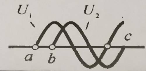 3. Определите значение угла сдвига фаз о между двумя синусоидальными сигналами U=U1 sin оt и U=Um2 s