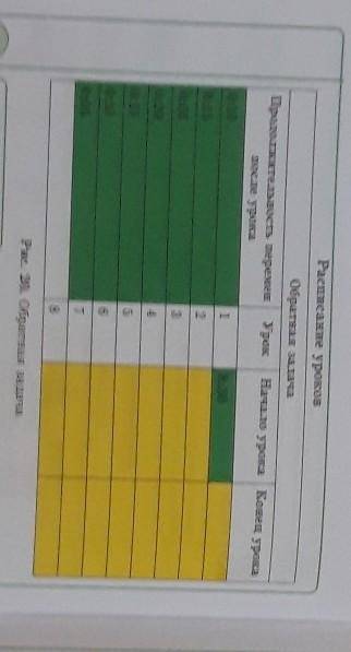 на рисунке 20 данные все таблицы расписание уроков. Заполните ячейки, залиты жёлтым цветом, формулам
