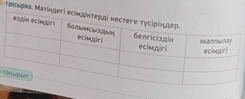 6-тапсырма. Мәтіндегі есімдіктерді кестеге түсіріңдер. өздік есімдігі, болымсыздық есімдігі, белгісі