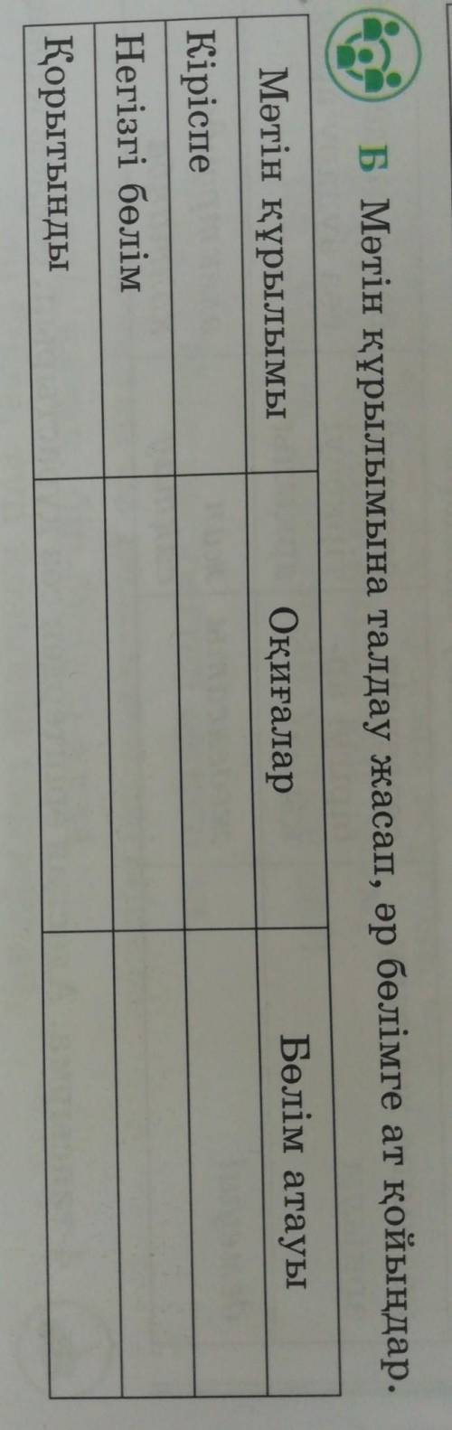 Б Мәтін құрылымына талдау жасап, әр бөлімге ат қойыңдар Мәтін құрылымыОқиғаларБөлім атауыКіріспеНегі