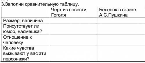 .Заполни сравнительную таблицу. Черт из повести Гоголя Бесенок в сказке А.С.Пушкина Размер, величина