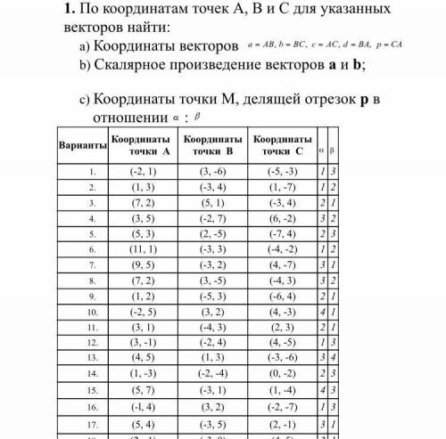 Элементы высшей математикиКоординаты векторов17 вариант